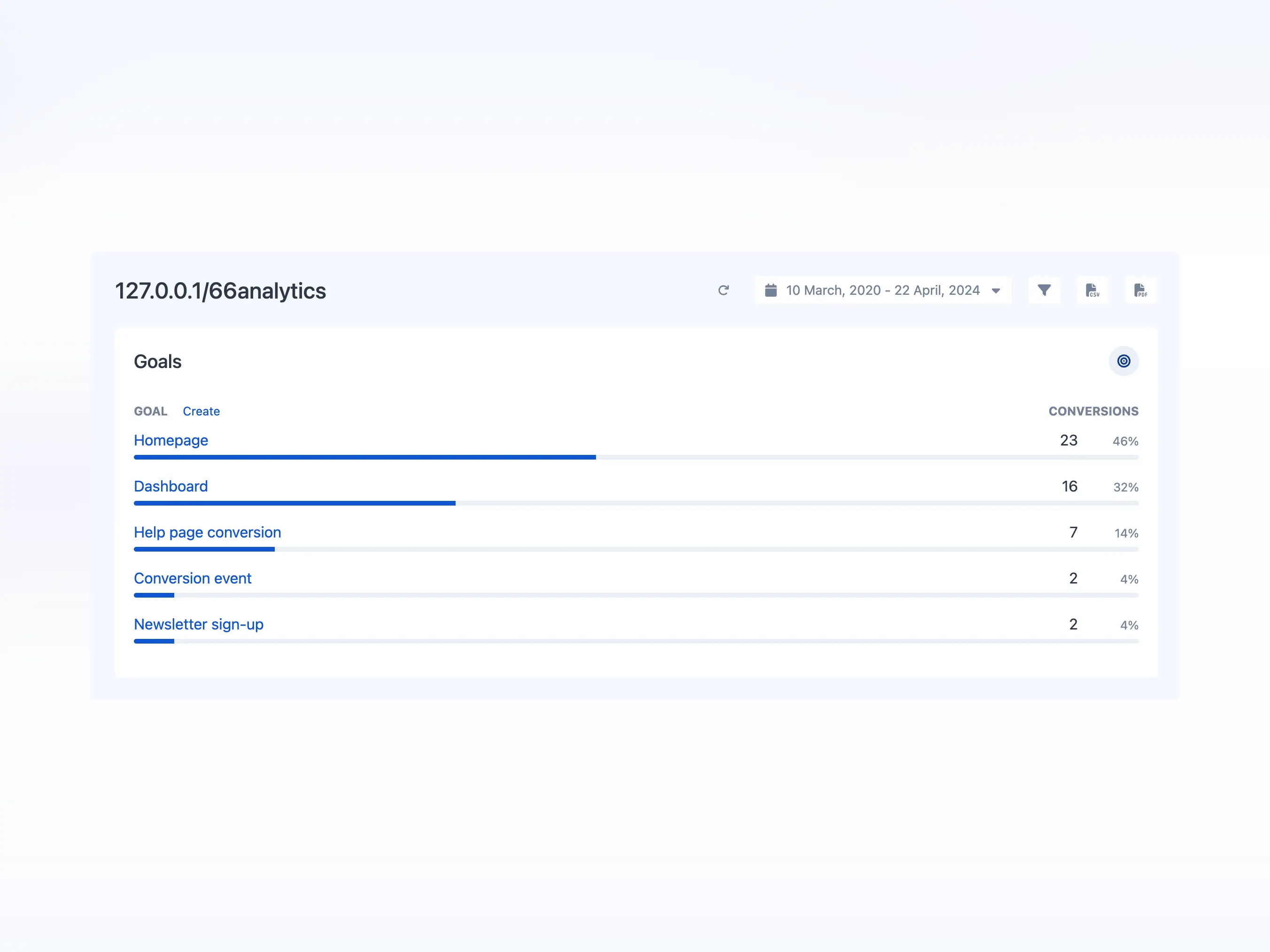 Captura de tela da página de análise de metas do aplicativo