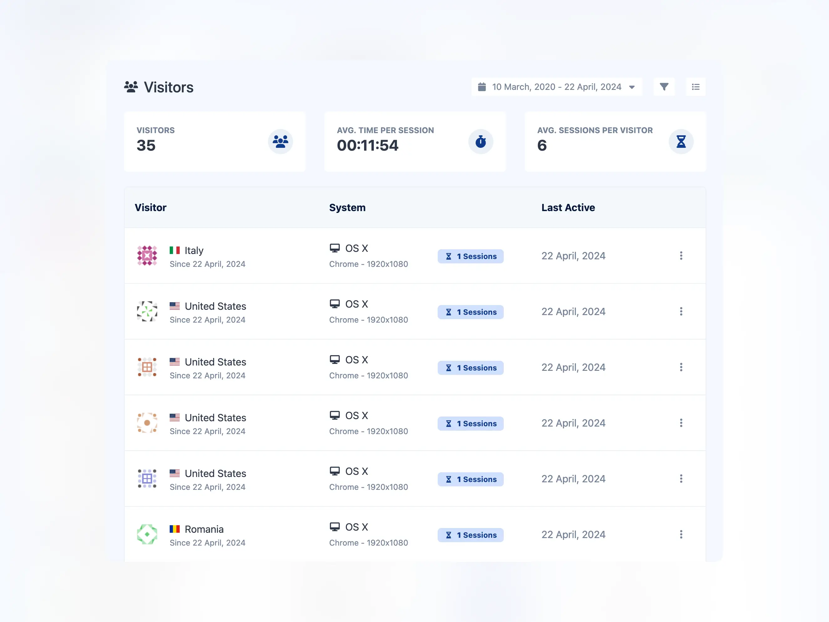 Captura de tela da página de lista de visitantes do aplicativo